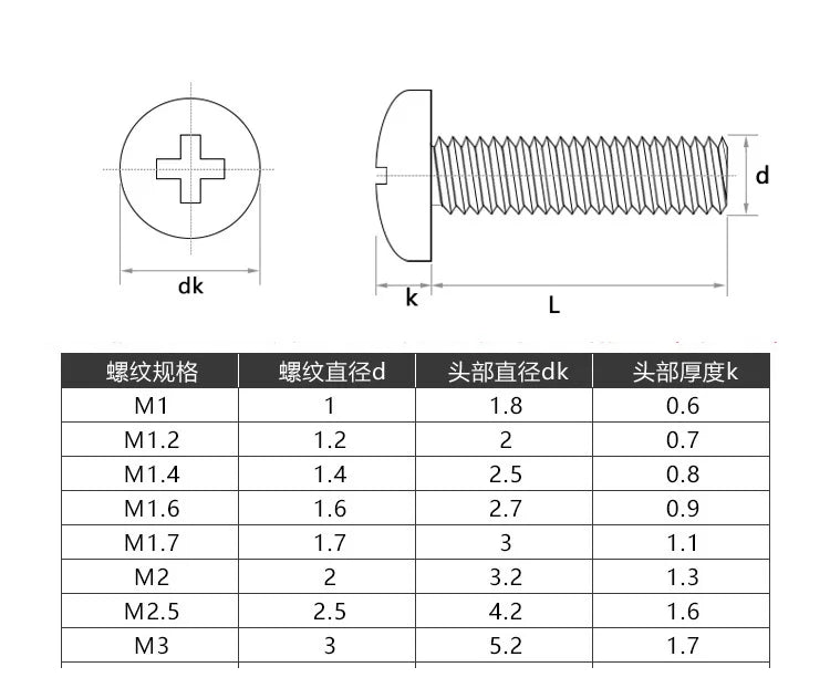 500/320pcs 304 Stainless Steel Cross Round Pan Head Phillips Machine Screw Button Head Cap Cross Bolt M1 M1.2 M1.4 M1.6 M2.5 M3